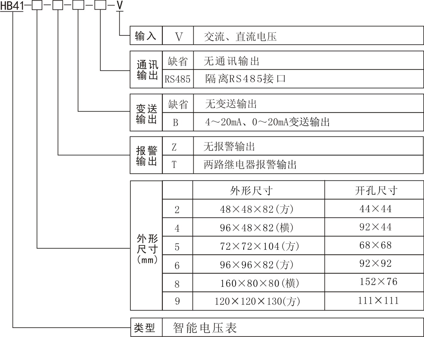 HB414V型號說明.jpg